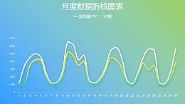 月度数据折线图PPT图表下载