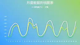 月度数据折线图PPT图表下载