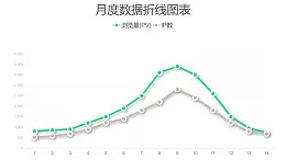 简约风月度数据展示折线图PPT图表下载