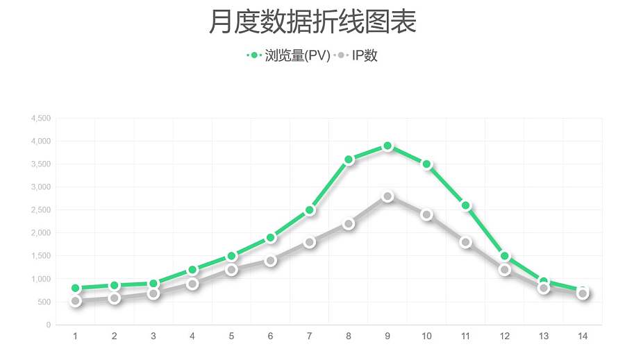 简约风月度数据展示折线图PPT图表下载
