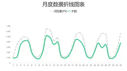 虚实折线图PPT图表下载