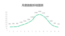 月度数据汇总折线图PPT图表下载