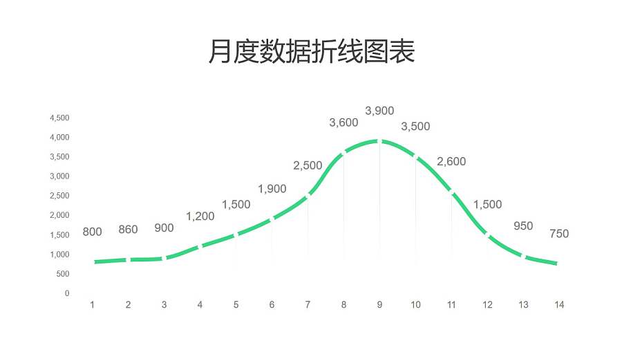 月度数据汇总折线图PPT图表下载