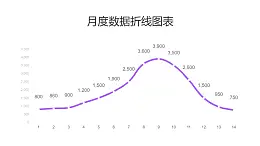 紫色月度数据汇总折线图PPT图表下载