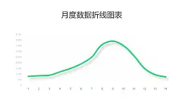绿色简约数据趋势折线图PPT图表下载