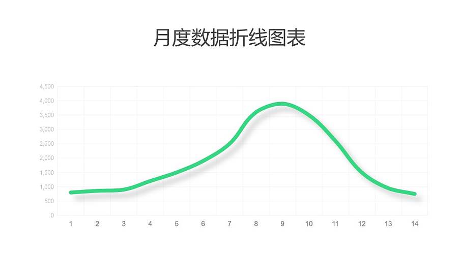 绿色简约数据趋势折线图PPT图表下载