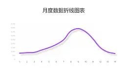 紫色简约数据趋势折线图PPT图表下载