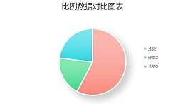 清新简约三组数据占比饼图PPT图表下载