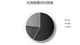 黑灰高级三组数据对比饼图PPT图表下载