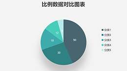 五组数据对比绿色饼图PPT图表下载