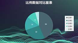 三维立体绿色五部分占比饼图PPT图表下载