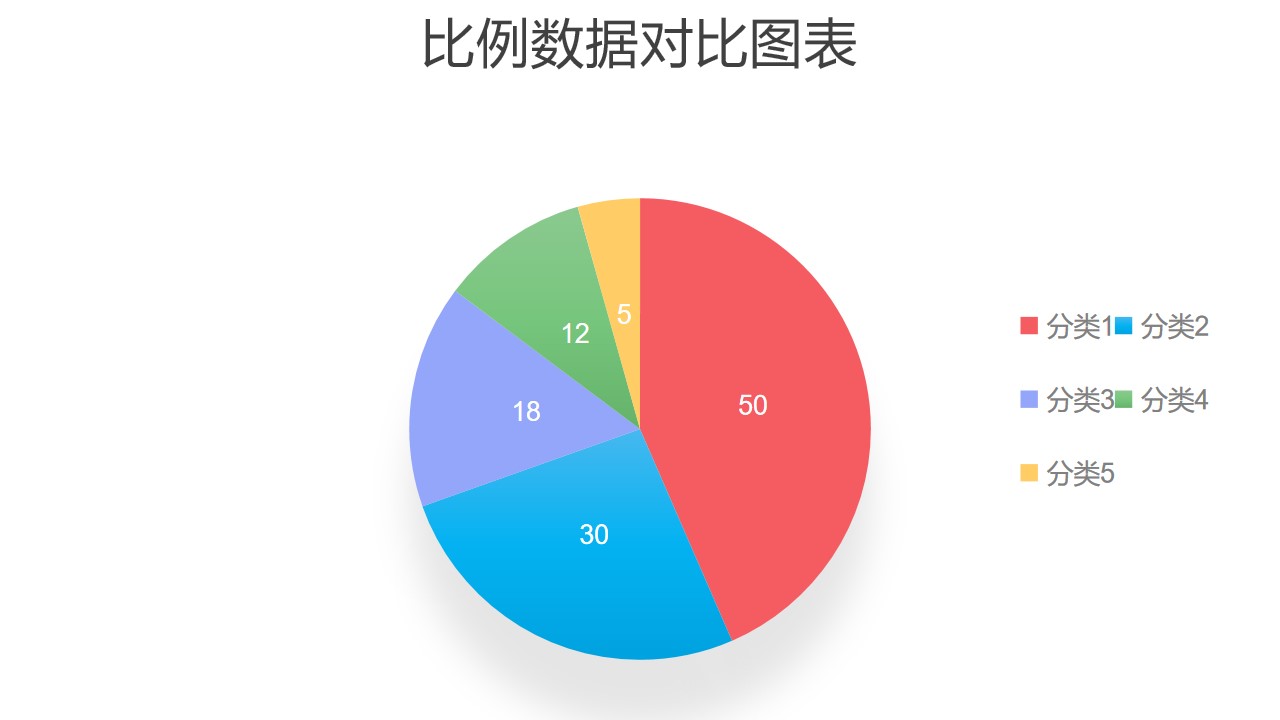 Five part proportional data proportion pie chart PPT chart download