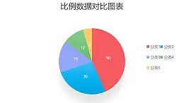 五部分比例数据占比饼图PPT图表下载