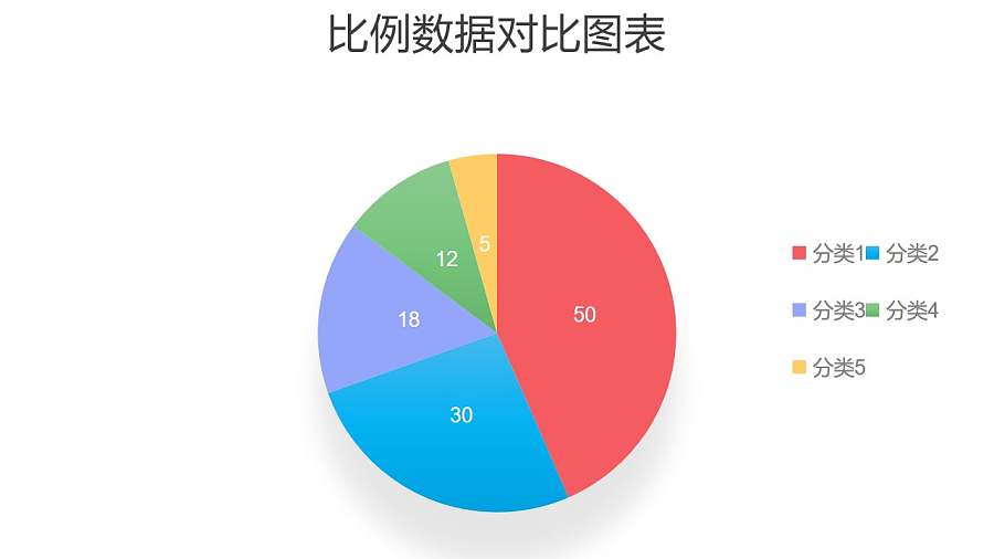 五部分比例数据占比饼图PPT图表下载