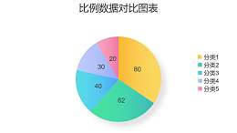 五部分数据比例饼图PPT图表下载