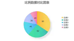 五部分数据比例饼图PPT图表下载