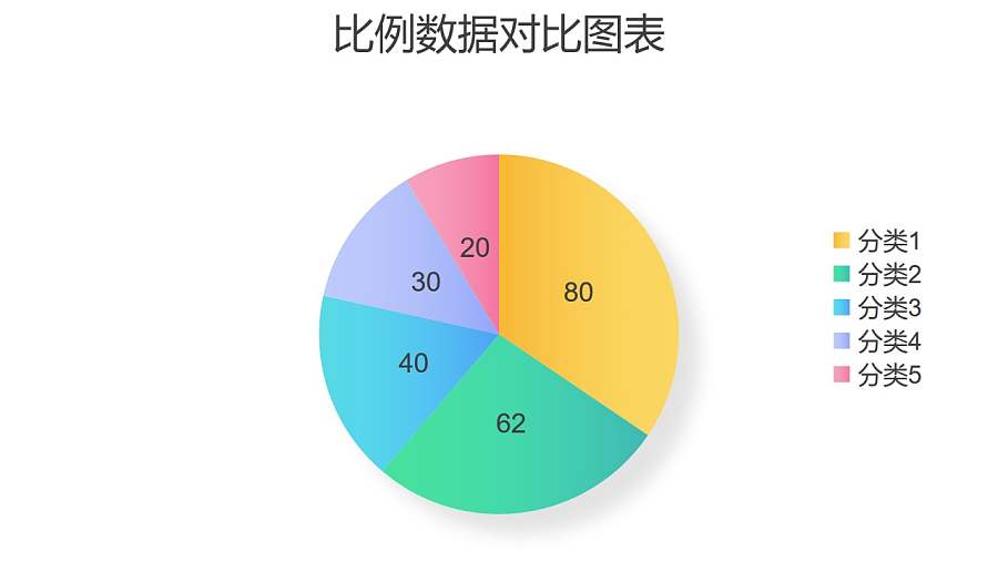 五部分数据比例饼图PPT图表下载
