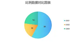 三部分比例數(shù)據(jù)占比餅圖PPT圖表下載