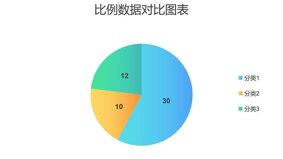 三部分比例数据占比饼图PPT图表下载