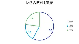 簡約線條三部分比例數(shù)據(jù)占比餅圖PPT圖表下載