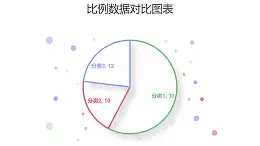 簡約清新三部分數(shù)據(jù)占比餅圖PPT圖表下載