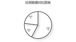 简约线条数据占比饼图PPT图表下载