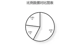 簡約線條數(shù)據(jù)占比餅圖PPT圖表下載