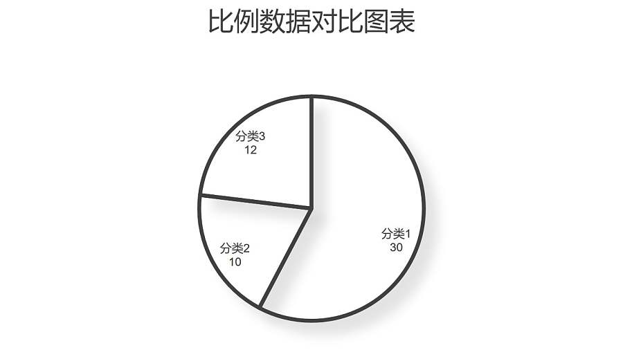 简约线条数据占比饼图PPT图表下载
