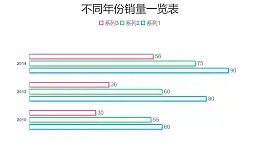 三组数据对比简约条形图PPT图表下载