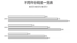 黑白简约三组数据对比条形图PPT图表下载