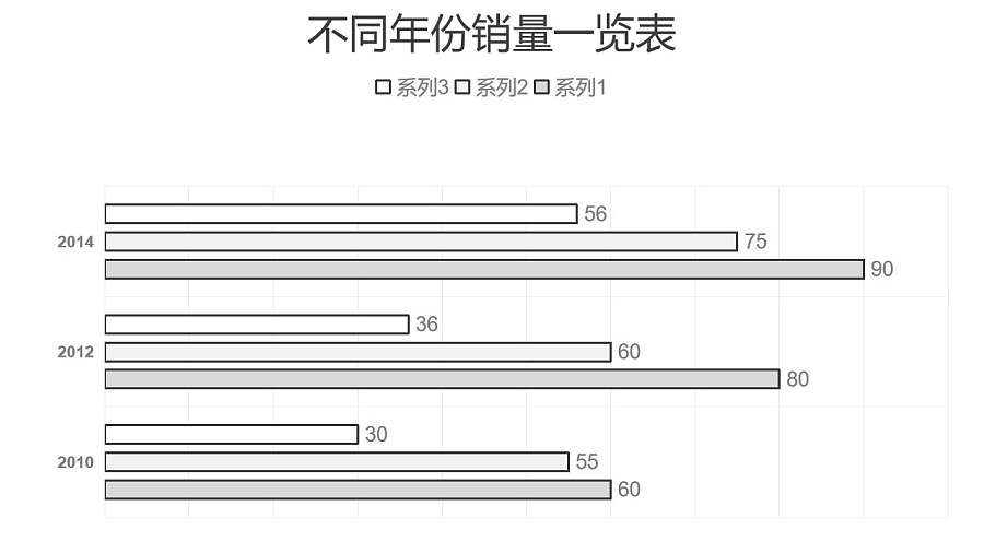 黑白简约三组数据对比条形图PPT图表下载