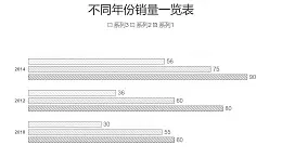 黑白简约三组数据对比条形图PPT图表下载