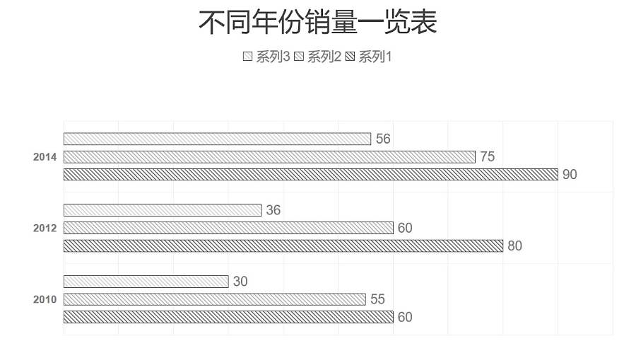 黑白简约三组数据对比条形图PPT图表下载