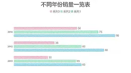 三组数据对比条形图PPT图表下载
