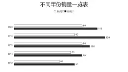 黑白简约两组数据对比条形图PPT图表下载