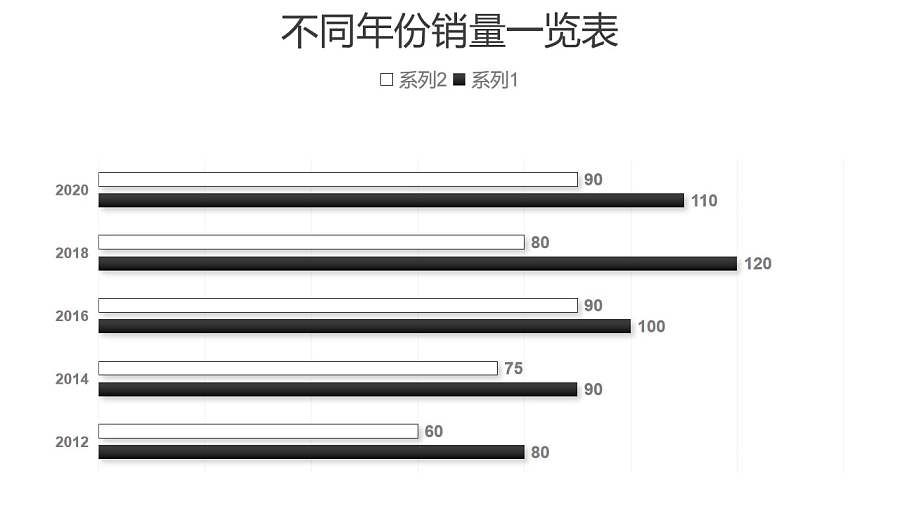 黑白简约两组数据对比条形图PPT图表下载
