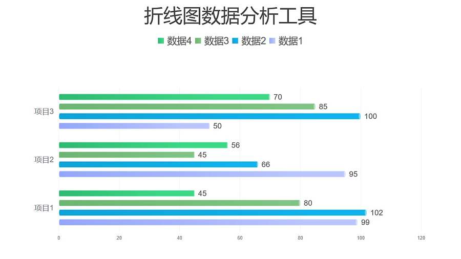 四组数据对比简约条形图PPT图表下载