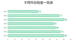 绿色条纹条形图数据分析工具PPT图表下载