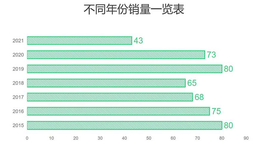 绿色条纹条形图数据分析工具PPT图表下载