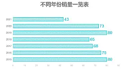 绿色条纹条形图数据分析工具PPT图表下载