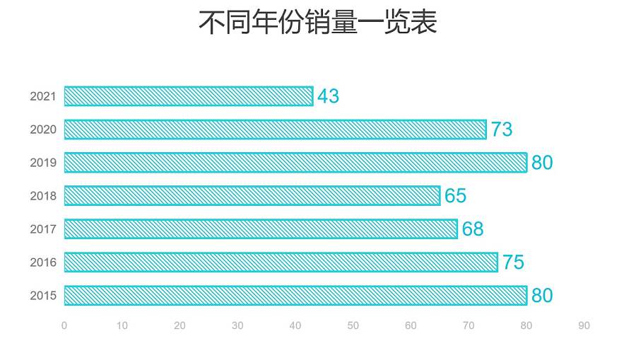 绿色条纹条形图数据分析工具PPT图表下载
