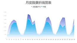 蓝紫色月度数据对比面积图PPT图表下载