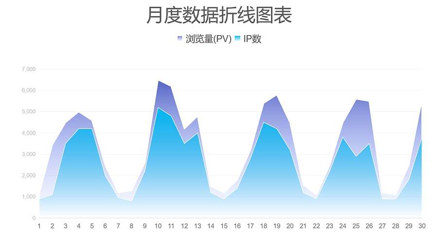 蓝紫色月度数据对比面积图PPT图表下载