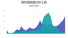 兩組數(shù)據(jù)展示面積圖數(shù)據(jù)分析工具PPT圖表下載