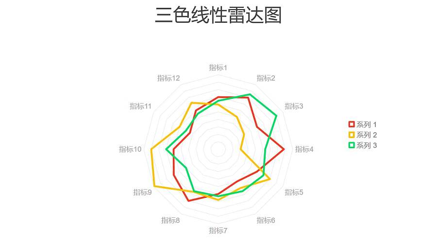 红绿黄三色线性雷达图PPT图表下载