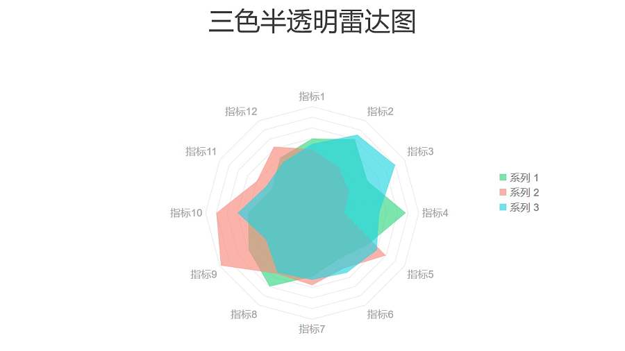 三色变透明雷达图PPT图表下载