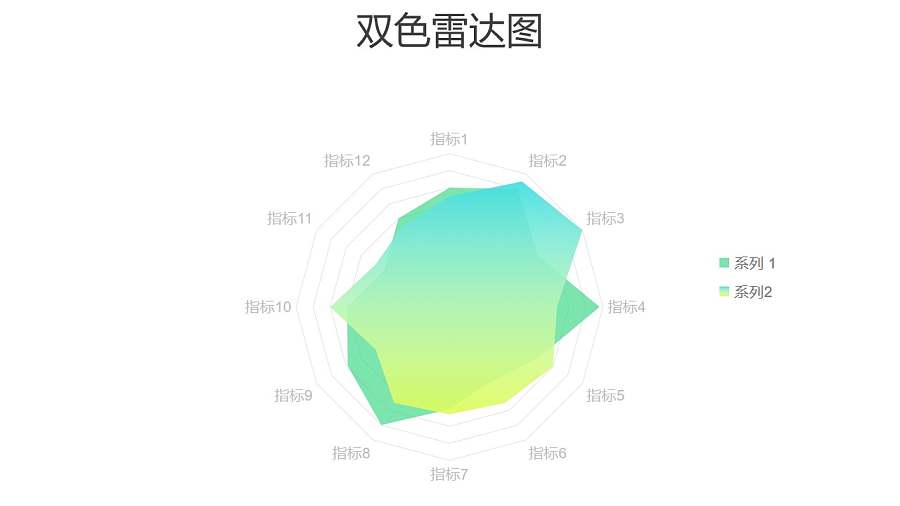 双色渐变雷达图PPT图表下载