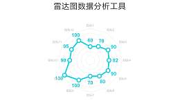 绿色线条雷达图数据分析工具PPT图表下载