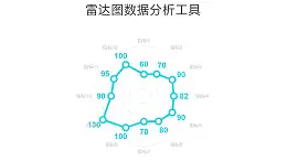 绿色线条雷达图数据分析工具PPT图表下载