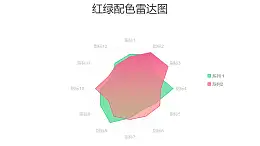 红绿配色雷达图PPT图表下载